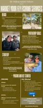 Fly Fishing Marketing Package