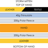 STORM Mitten