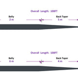 Moonlit Floating Medium Sink Tip S3 Fly Line