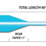 Omega Trout Line